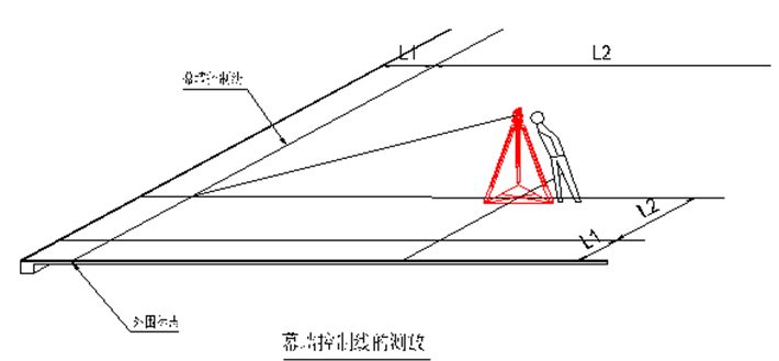 幕墙工程测量放线方案-平面控制网的布设