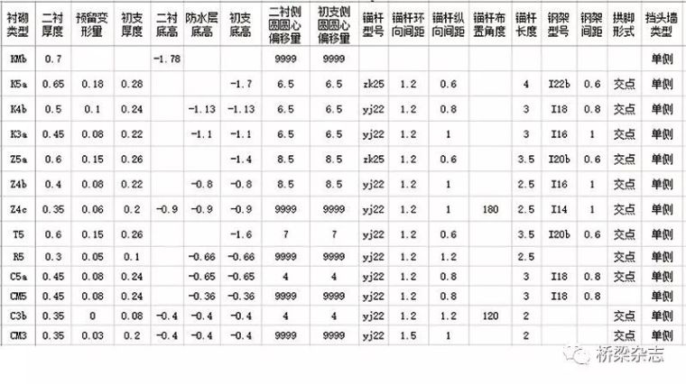 隧道信息化：基于Revit建模的新思路_3