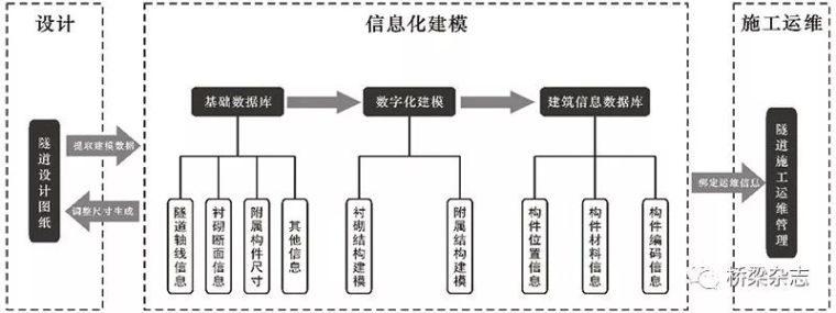 隧道信息化：基于Revit建模的新思路_2