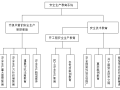 市政道路工程现场安全文明施工方案