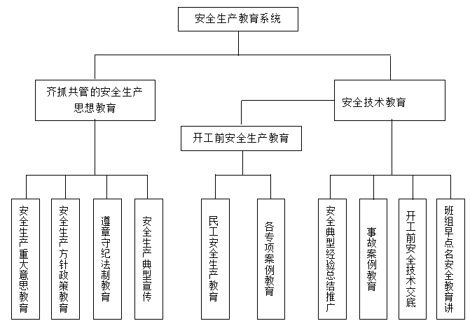 市政安全文明施工方案范文资料下载-市政道路工程现场安全文明施工方案