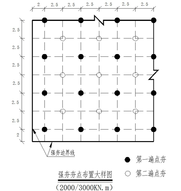 夯點(diǎn)平面布置示意圖