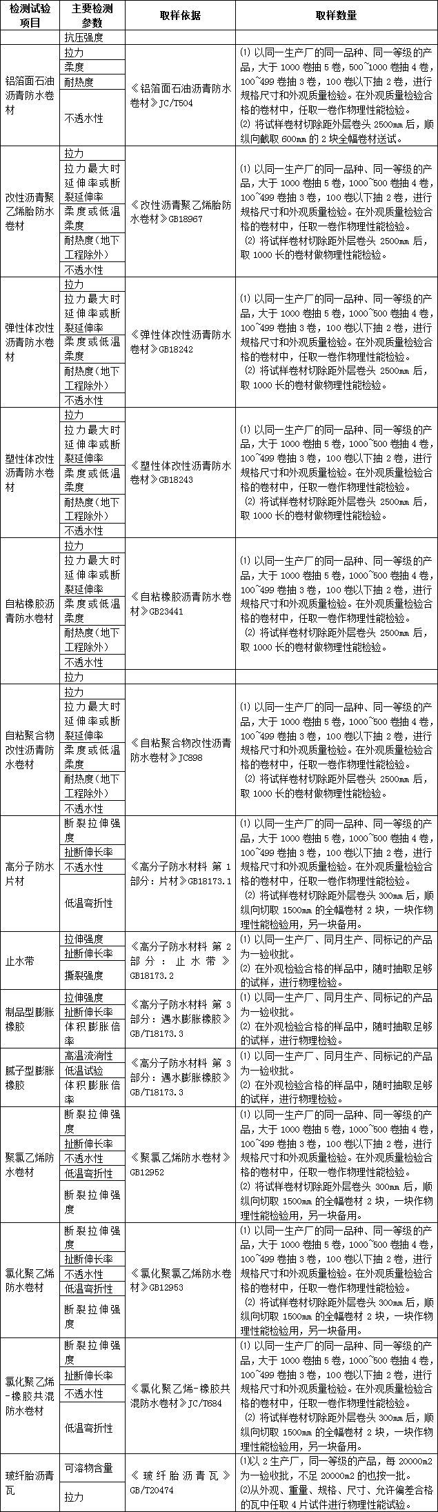 25套施工建筑材料分类及性能讲义PPT合集_12