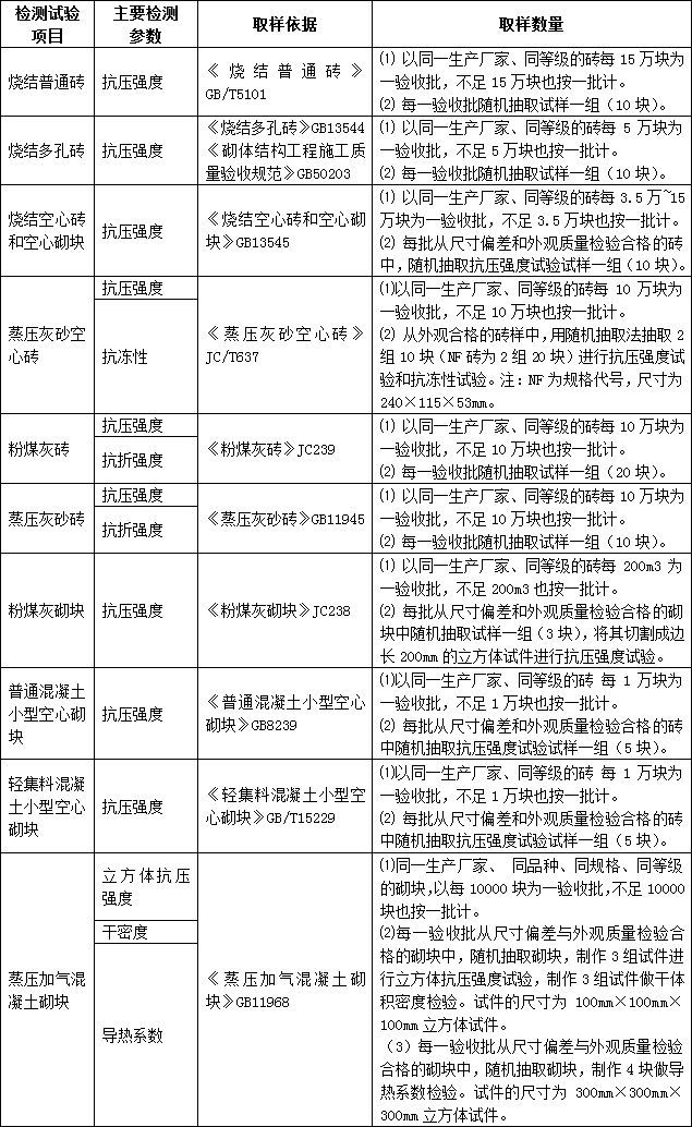 25套施工建筑材料分类及性能讲义PPT合集_15