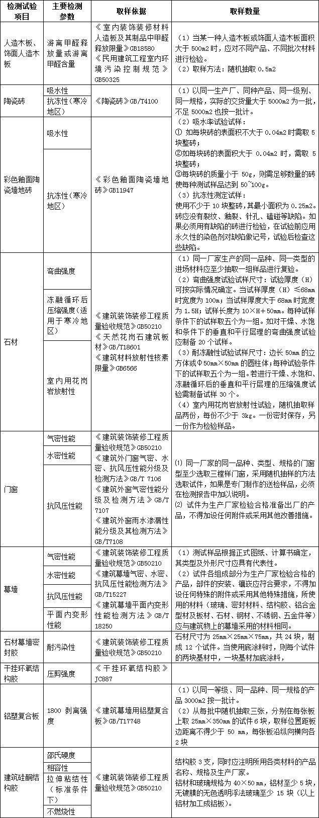 25套施工建筑材料分类及性能讲义PPT合集_16