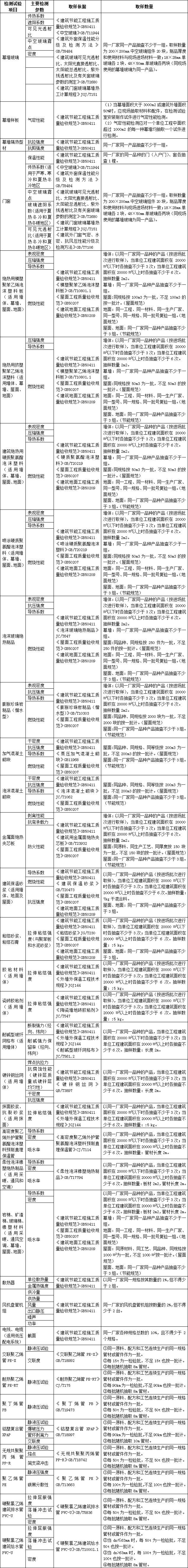 25套施工建筑材料分类及性能讲义PPT合集_17