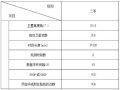 水电站大坝土建工程施工测量技术方案