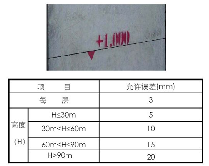 钢管束剪力墙体系资料下载-框架剪力墙住宅楼施工测量方案2018