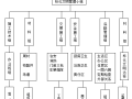 [广西]市政工程安全施工方案