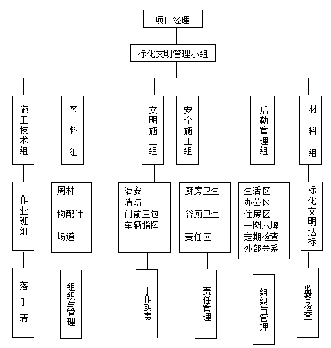 市政工程临水临电施工方案资料下载-[广西]市政工程安全施工方案