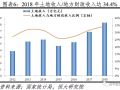 中国房地产市场的真相！这6大失衡影响一切