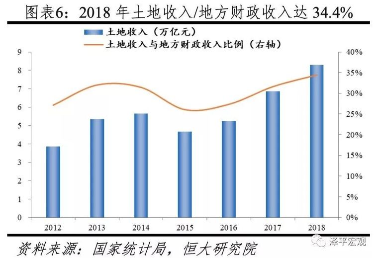 扭曲的房屋资料下载-中国房地产市场的真相！这6大失衡影响一切