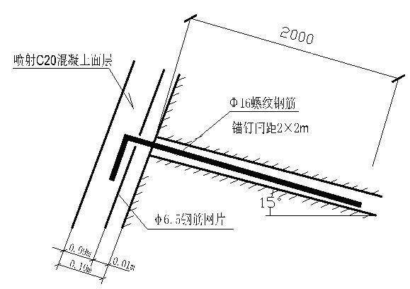 錨釘設置