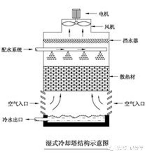 冷却塔选型值得一看_7