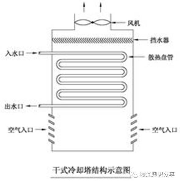 冷却塔选型值得一看_8