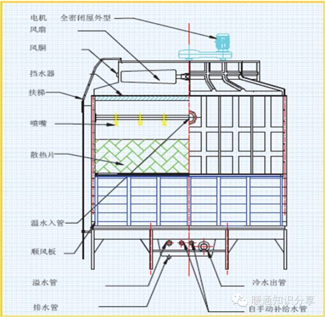 冷却塔选型值得一看_14