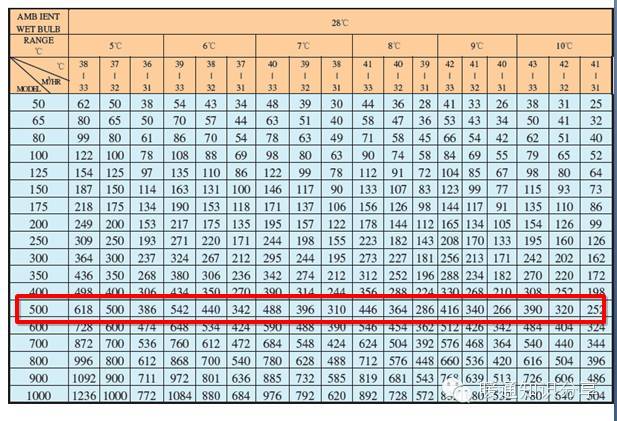 冷却塔选型值得一看_16