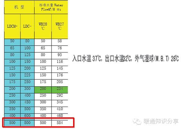 冷却塔选型值得一看_15