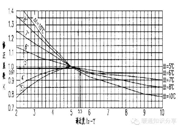 冷却塔选型值得一看_24