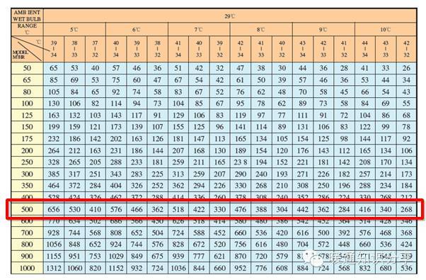 冷却塔选型值得一看_18