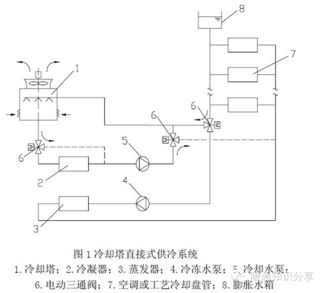 冷却塔选型值得一看_28