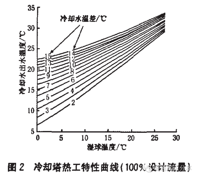 冷却塔选型值得一看_29