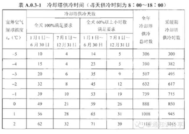 冷却塔选型值得一看_31