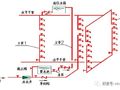 给水排水系统图( 施工图) 绘制规则