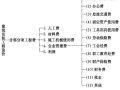 清单计价模式下市政工程造价构成及计算公式