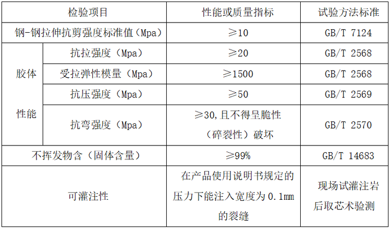 旧路面修复工程施工组织资料下载-地震后破损桥梁修复工程施工组织设计