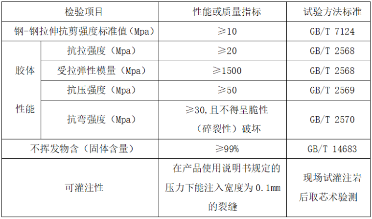 桥梁施工组织设计建筑资料下载-地震后破损桥梁修复工程施工组织设计