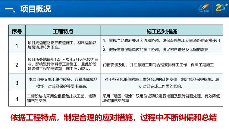 货量区精装修工程管理策划  | 97P-QQ截图20200417103531