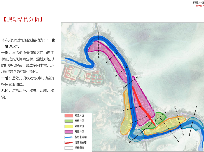 双槐树乡旅游节点修建性详细规划设计方案-规划结构分析