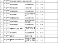 园区办院内提升改造项目招标文件及预算