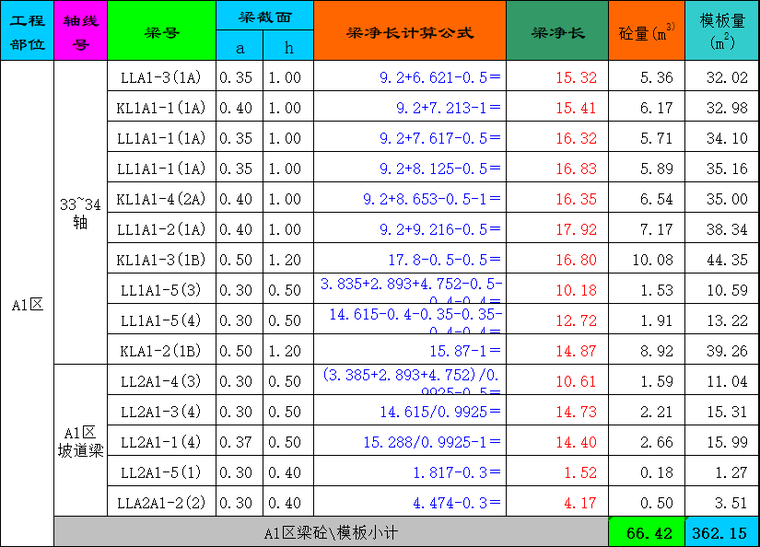 梁模板自动计算表格资料下载-梁、板模板工程量计算表格（excel）