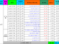 梁、板模板工程量计算表格（excel）