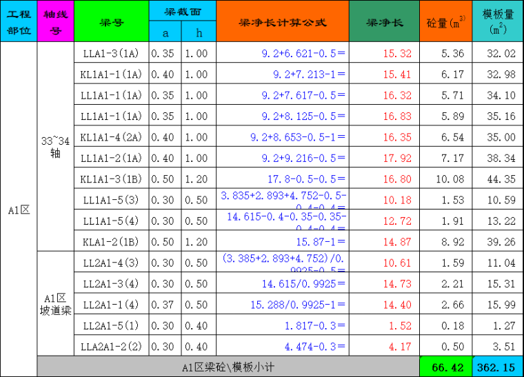 造价工程量计算excel资料下载-梁、板模板工程量计算表格（excel）