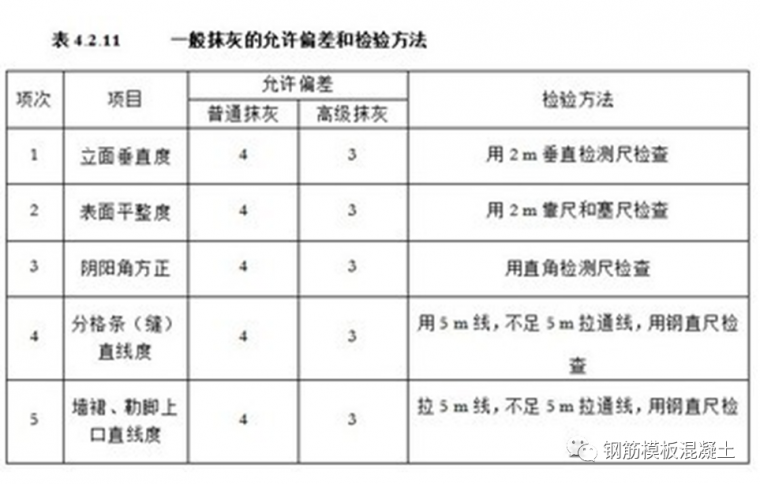 常用分项工程质量通病防治（抹灰工程）_24