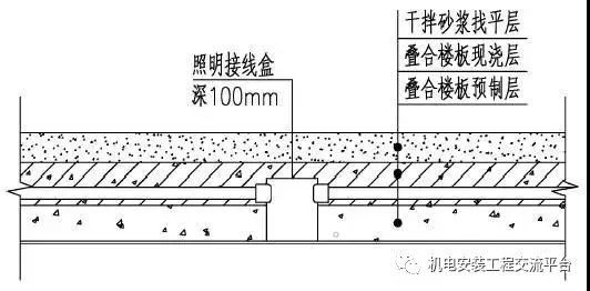 装配式建筑机电管线预留预埋方法_2