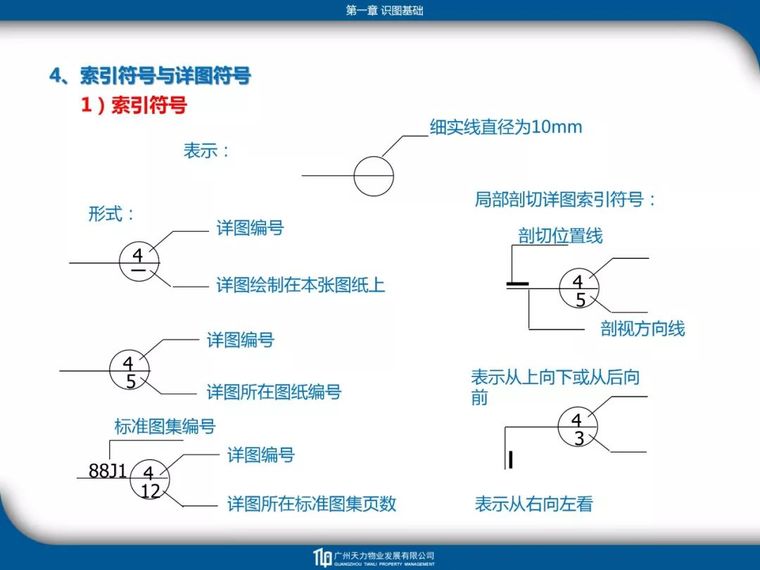 建筑_电气_暖通_给排水工程识图教程_16