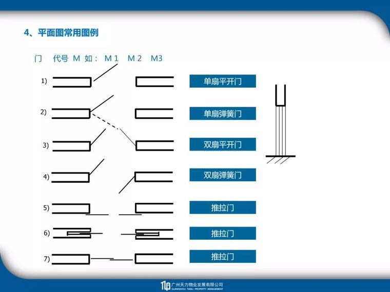 建筑_电气_暖通_给排水工程识图教程_21