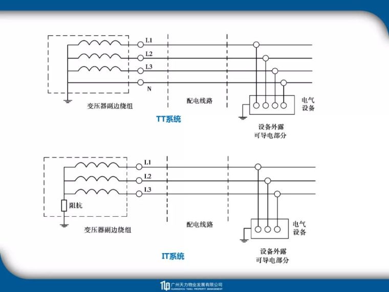 建筑_电气_暖通_给排水工程识图教程_31