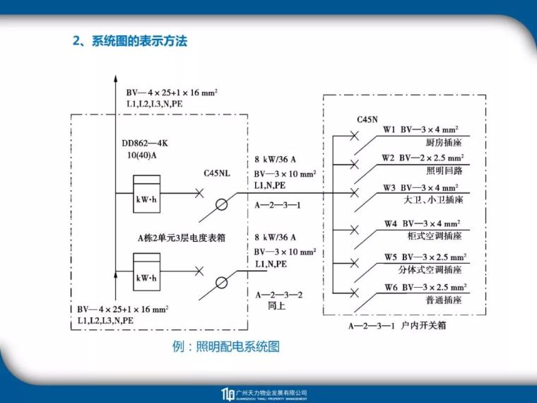 建筑_电气_暖通_给排水工程识图教程_32