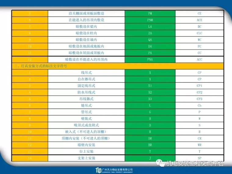 建筑_电气_暖通_给排水工程识图教程_38