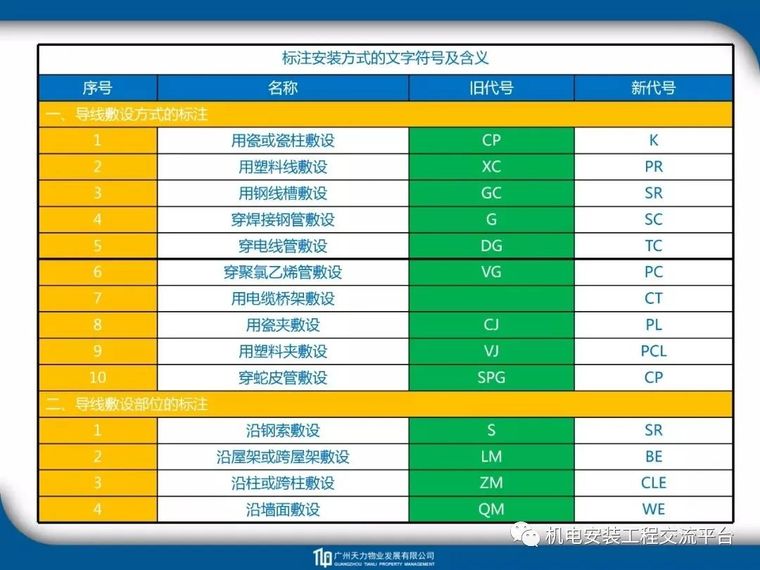 建筑_电气_暖通_给排水工程识图教程_37