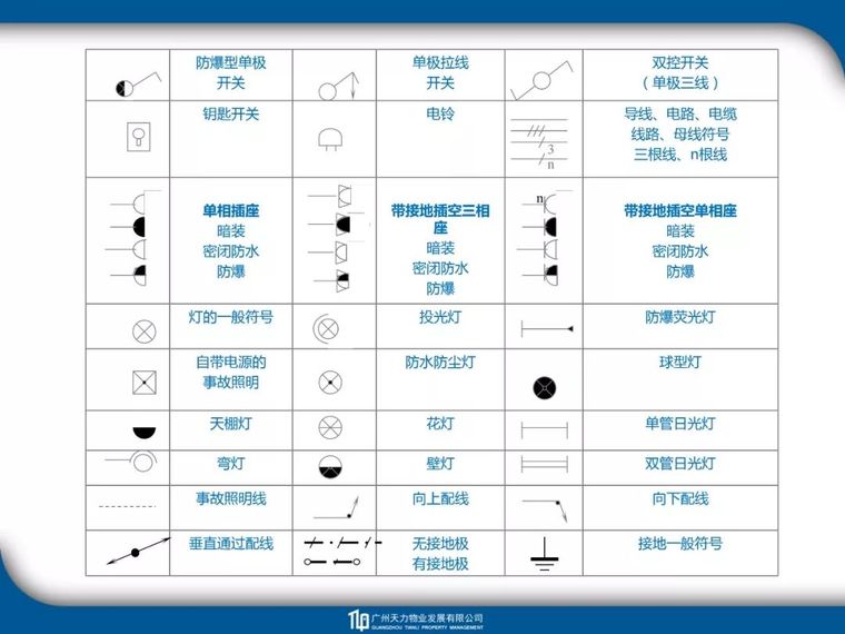 建筑_电气_暖通_给排水工程识图教程_36