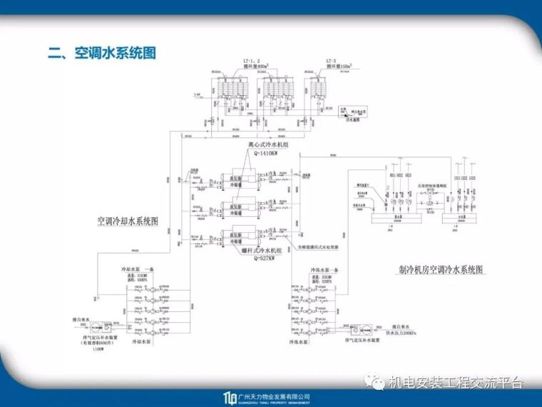 建筑_电气_暖通_给排水工程识图教程_40