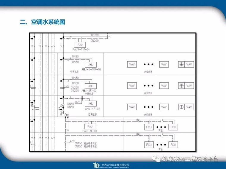 建筑_电气_暖通_给排水工程识图教程_41