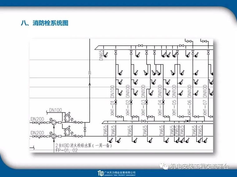 建筑_电气_暖通_给排水工程识图教程_52