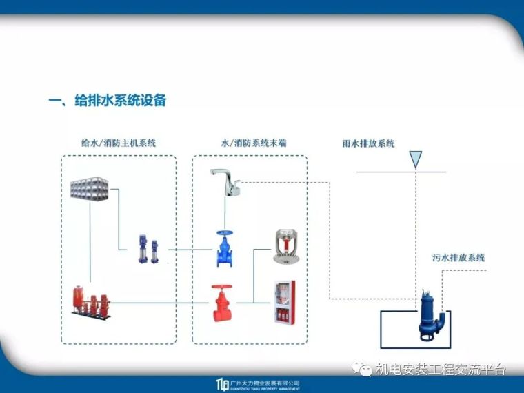 建筑_电气_暖通_给排水工程识图教程_48